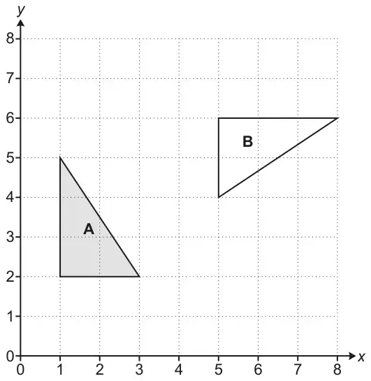 Coordinate grid with x and y from 0 to 8. Triangle A has vertices (1, 2), (1, 5) and (3, 2). Triangle B has vertices (5, 4), (5, 6) and (8, 6)