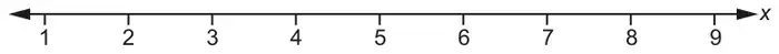 Number line for x from 1 to 9