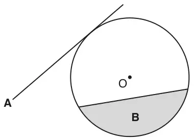 Circle with centre O; a straight line A touches the circle at one point; a chord near the bottom cuts off a shaded region B