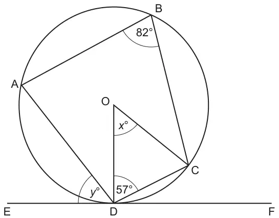 Circle centre O with A, B, C, D on the circumference and tangent EDF at D; angle ABC = 82°, angle ODC = 57°, angle DOC = x° and angle ADE = y°