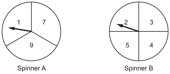 Spinner A with three equal sections numbered 1, 7 and 9; Spinner B with four equal sections numbered 2, 3, 4 and 5