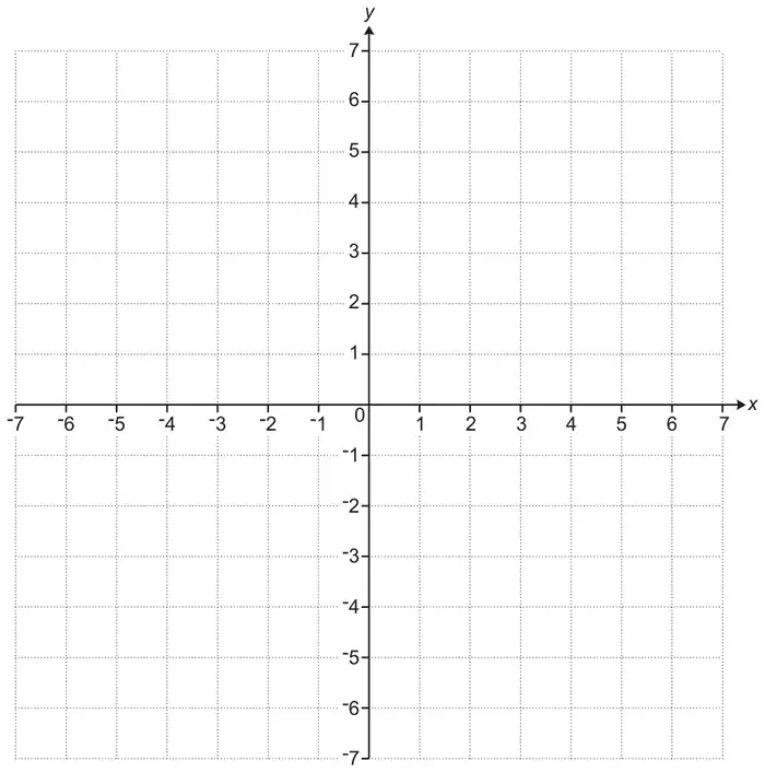 Grid with x from −7 to 7 and y from −7 to 7