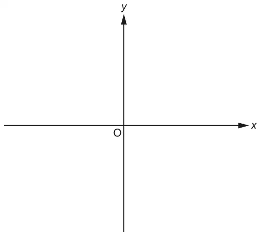 Empty axes: x across and y up, crossing at O