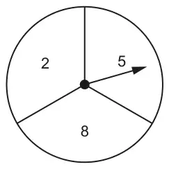 A circular spinner divided into three equal sections numbered 2, 5 and 8