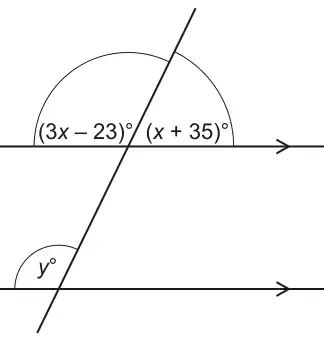 A straight line crossing two parallel lines. At the upper intersection, the angles on the line above the parallel line are (3x − 23)° on the left and (x + 35)° on the right. At the lower intersection, angle y° is above the lower parallel line, on the left of the crossing line