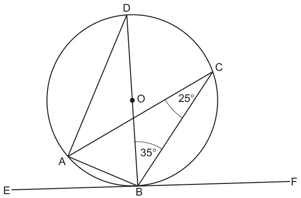 Circle centre O with points A, B, C and D on the circumference; BD is a diameter and EBF is a tangent at B. Chords AD, AC, AB and BC are drawn. Angle ACB = 25° and angle DBC = 35°