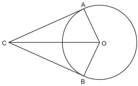 Circle centre O with points A and B on the circumference; tangents CA and CB meet at C outside the circle; lines OA, OB and OC are drawn