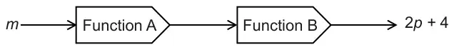 m goes into Function A, then Function B, giving 2p + 4