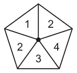 Regular pentagon spinner with five sections numbered 1, 2, 4, 3 and 2