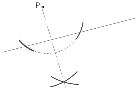 Perpendicular from P to the line: a pair of arcs centred on P cuts the line, and two arcs centred on those points meet below the line; the dashed perpendicular passes through P and this intersection