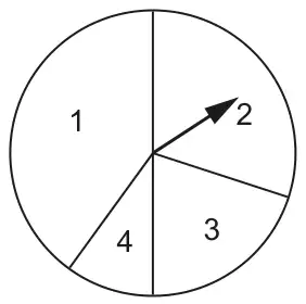 Circular spinner divided into four sectors of different sizes numbered 1, 2, 3 and 4