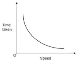 Sketch of a decreasing curve that gets closer to both axes without touching them
