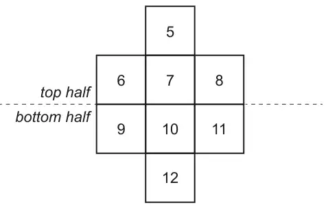The grid filled in: top half 5, then 6, 7, 8; bottom half 9, 10, 11, then 12