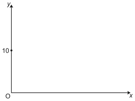 Sketch of x and y axes with the point (0, 10) marked on the y-axis