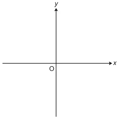 Blank x and y axes crossing at the origin O