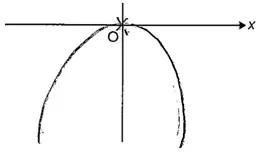 Candidate sketch of y = −x²