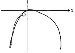 Candidate sketch of y = −x²