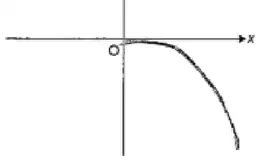 Candidate sketch of y = −x²
