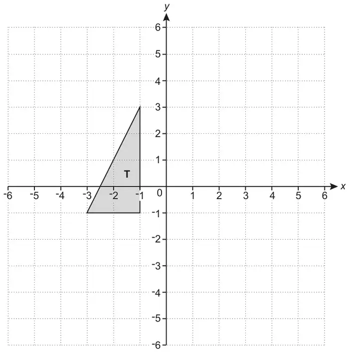 Coordinate grid with x and y from −6 to 6. Triangle T has vertices (−3, −1), (−1, −1) and (−1, 3)