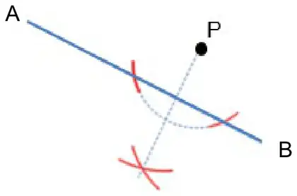 Correct construction: arcs centred on P cutting AB, two further arcs crossing below AB, and the perpendicular from P