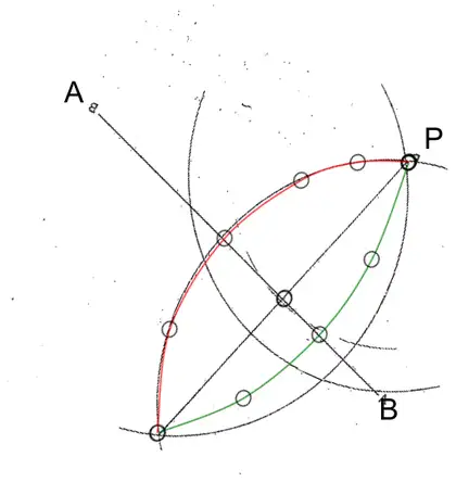 Construction with an arc from P cutting AB, a red arc and a green arc, and a line from P to the intersection below AB