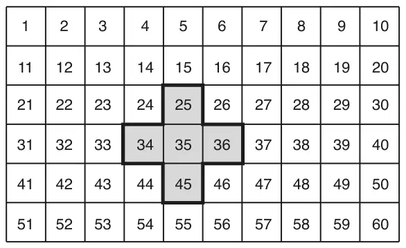 Number grid with rows 1 to 10, 11 to 20, up to 51 to 60; a cross is shaded covering 25, 34, 35, 36 and 45