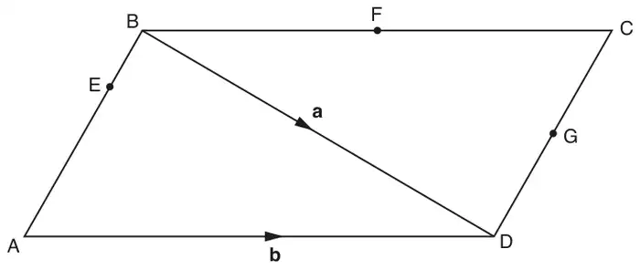 Parallelogram ABCD with AD along the bottom labelled b and diagonal BD labelled a; E is a point on AB, F is the midpoint of BC and G is the midpoint of DC