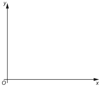 Blank x and y axes for the positive quadrant, origin O