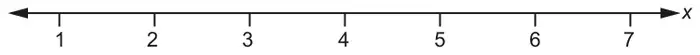 Number line marked from 1 to 7 with arrows at both ends, labelled x