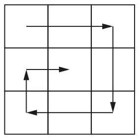 3-by-3 grid with an arrow path spiralling from the top-left square along the top row, down the right column, left along the bottom row, up the left column and into the centre square