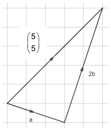 The triangle with arrows added: a labelled a, 2b labelled 2b continuing from the end of a, and the third side from the start to the end labelled with the column vector 5, 5