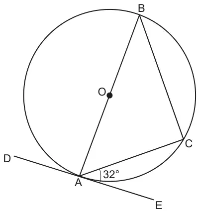 Circle centre O with diameter AOB, point C on the circle joined to A and B, and tangent DAE at A with angle CAE = 32°