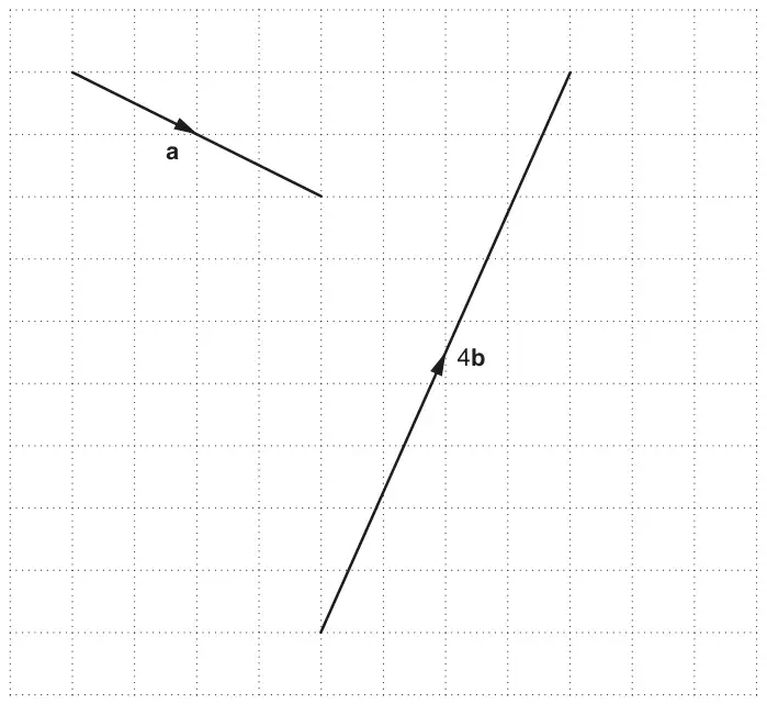 Square grid showing vector a, 4 squares right and 2 squares down, and vector 4b, 4 squares right and 9 squares up