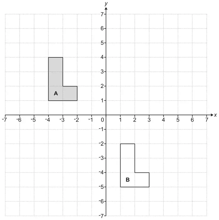 Coordinate grid, x and y from −7 to 7. Shape A is an L-shape with vertices (−4, 1), (−4, 4), (−3, 4), (−3, 2), (−2, 2), (−2, 1). Shape B is the same L-shape with vertices (1, −5), (1, −2), (2, −2), (2, −4), (3, −4), (3, −5)