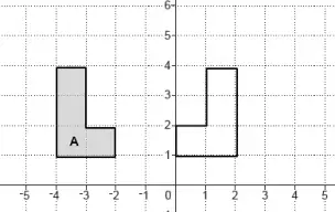 Shape A and its reflection in x = −1: an L-shape with vertices (0, 1), (2, 1), (2, 4), (1, 4), (1, 2), (0, 2)