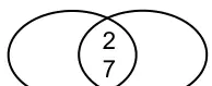 Venn diagram with 2 and 7 in the overlap