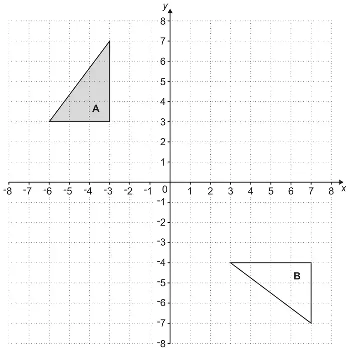 Coordinate grid with x and y from −8 to 8. Triangle A has vertices (−6, 3), (−3, 3) and (−3, 7). Triangle B has vertices (3, −4), (7, −4) and (7, −7)