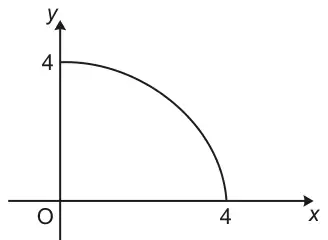 Sketch of a quarter circle from (0, 4) on the y-axis to (4, 0) on the x-axis