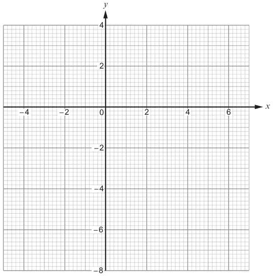 Graph paper with x-axis from -4 to 6 (grid from about -5 to 7) and y-axis from -8 to 4, labelled every 2 units