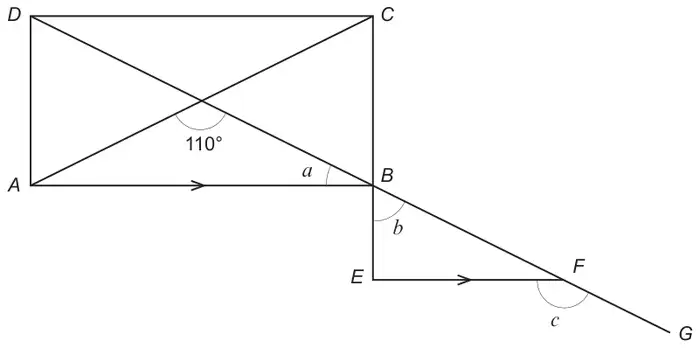 Rectangle ABCD with diagonals AC and DB crossing at 110 degrees (the angle below the crossing). DB is extended through B to F and G. CB is extended down to E, and EF is parallel to AB. Angle a is ABD at B, angle b is between BE and BF, angle c is angle EFG at F
