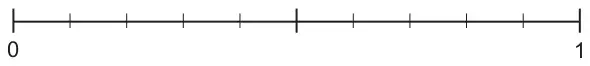 Probability scale from 0 to 1 with ten equal divisions and a longer mark at the middle