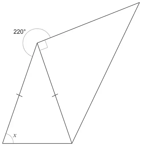 An isosceles triangle (two equal sides marked) with base angle x at the bottom left; at its top vertex a right angle to a second triangle and a reflex angle of 220° marked outside