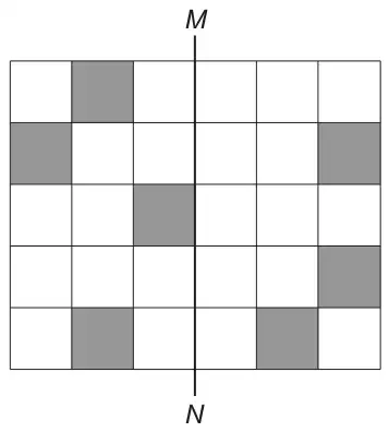 Grid of 6 by 5 squares with a vertical line MN between the third and fourth columns; seven squares are shaded