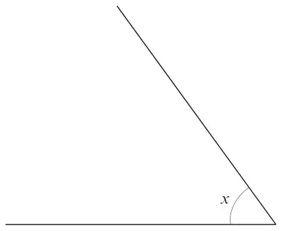 An acute angle x between a horizontal line and a line sloping up to the left