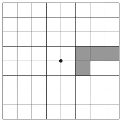 8 by 8 grid with the centre marked by a dot; an L-shape of four squares is shaded to the right of the centre (three squares in a row just above the centre line and one square below the first of them)
