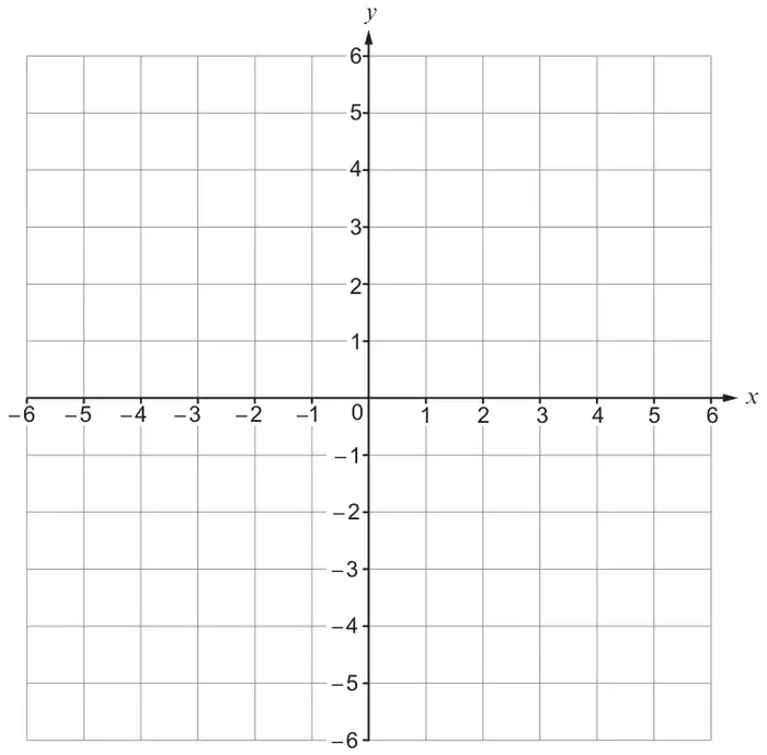 Centimetre-squared coordinate grid with x and y from −6 to 6
