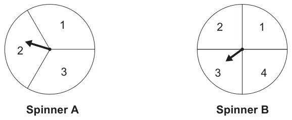 Spinner A has three equal sections numbered 1, 2, 3 with the pointer on 2; Spinner B has four equal sections numbered 1, 2, 3, 4 with the pointer on 3