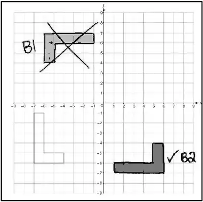 Marked example: the correct rotation with vertices (1, −7), (1, −6), (5, −6), (5, −4), (6, −4), (6, −7) shaded and ticked B2; a clockwise rotation in the second quadrant shaded, crossed out and marked B1