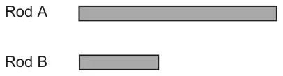 Two rods drawn accurately: Rod A is the longer rod, Rod B the shorter rod