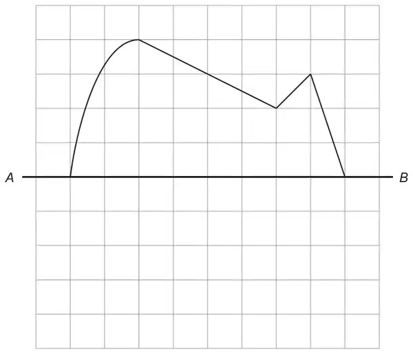 A square grid with a horizontal line AB; above the line is a shape made of a curve and three straight lines, with its ends on AB